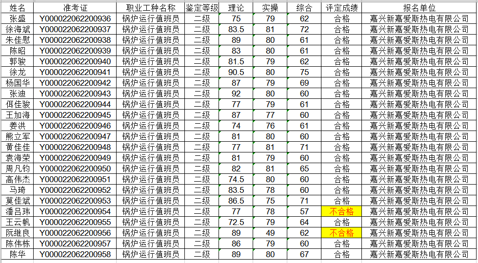 鍋爐技師考評結果公示.png